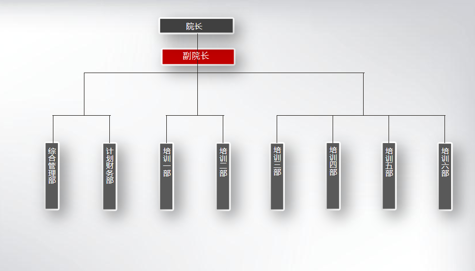 深圳物管3522集团的新网站组织架构图